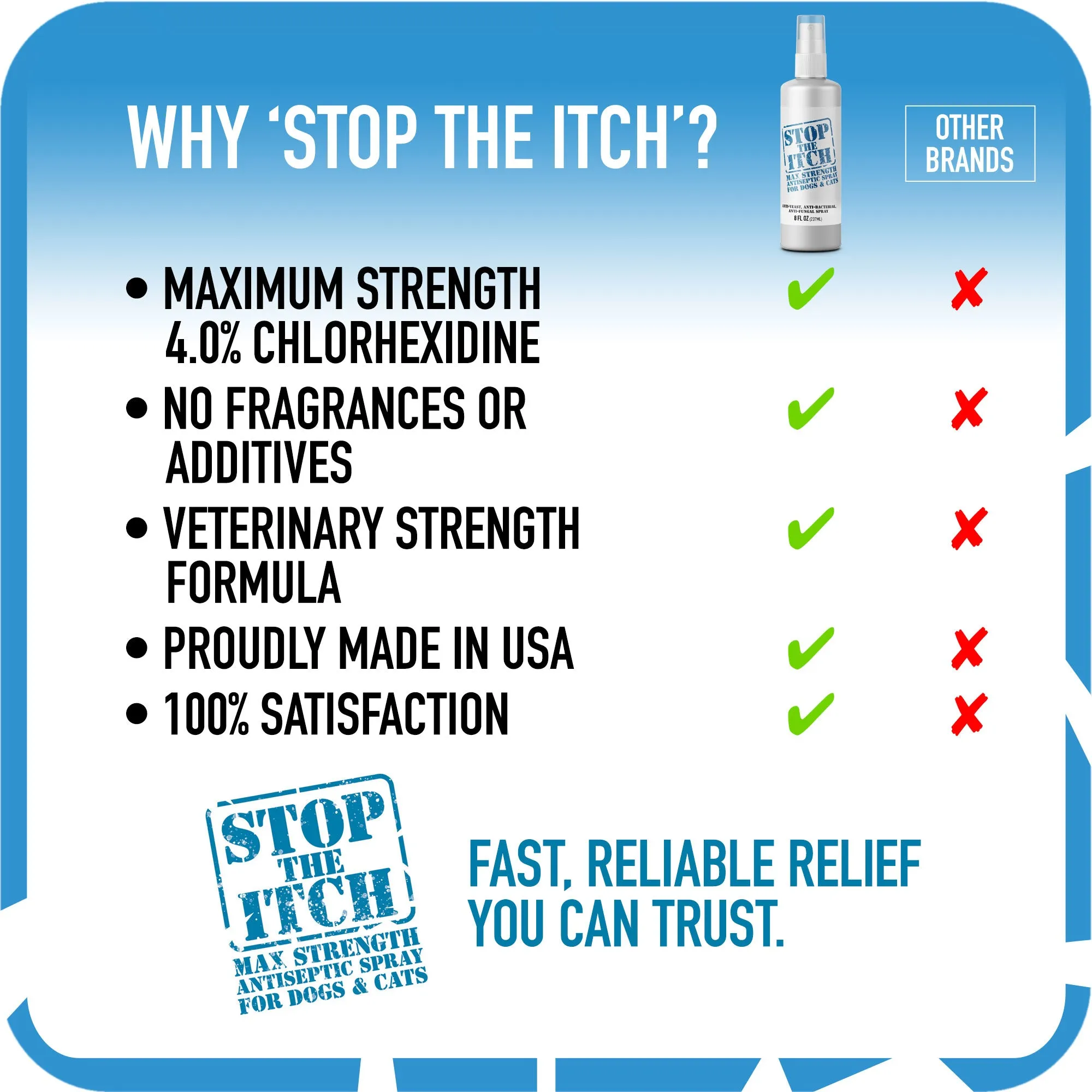 EBPP Stop The Itch Maximum Strength Chlorhexidine Spray for Dogs and Cats
